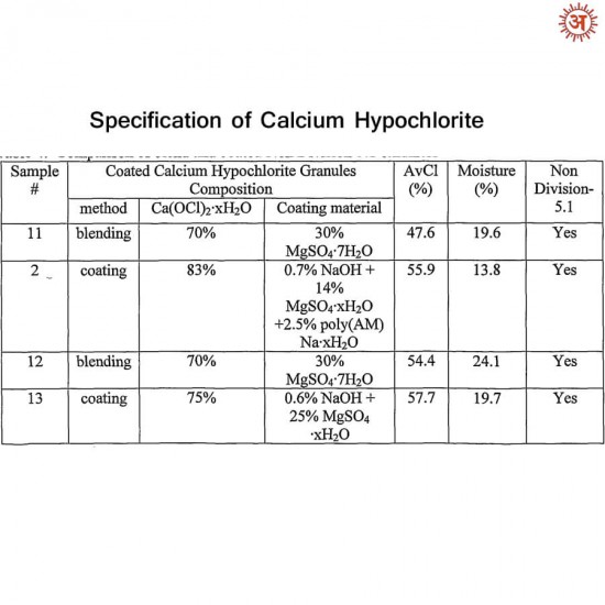 Calcium Hypochlorite full-image